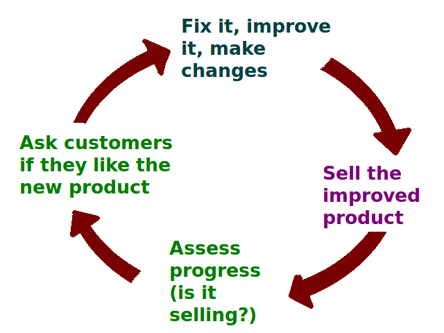 IT Service Management